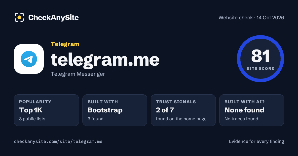 telegram.me on CheckAnySite: AI traces none found, popularity Top 1K, site score 81 of 100.