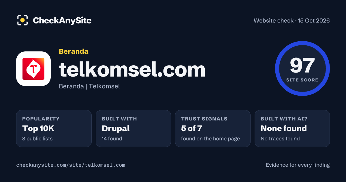 telkomsel.com on CheckAnySite: AI traces none found, popularity Top 10K, site score 97 of 100.
