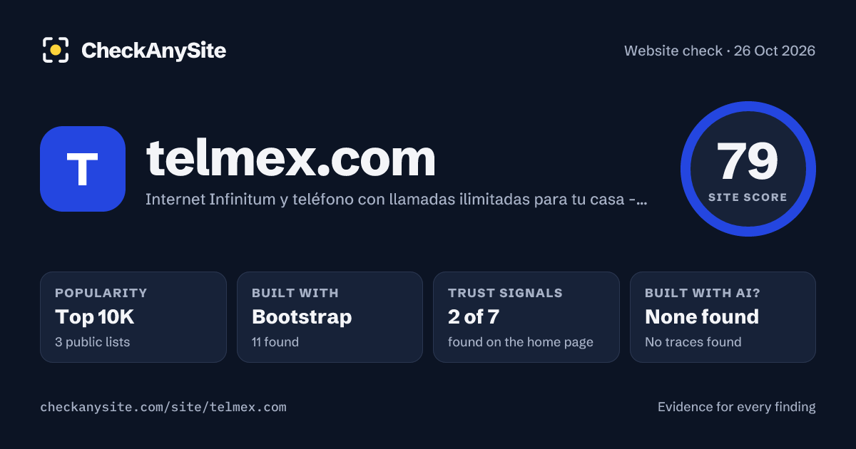 telmex.com on CheckAnySite: AI traces none found, popularity Top 10K, site score 79 of 100.
