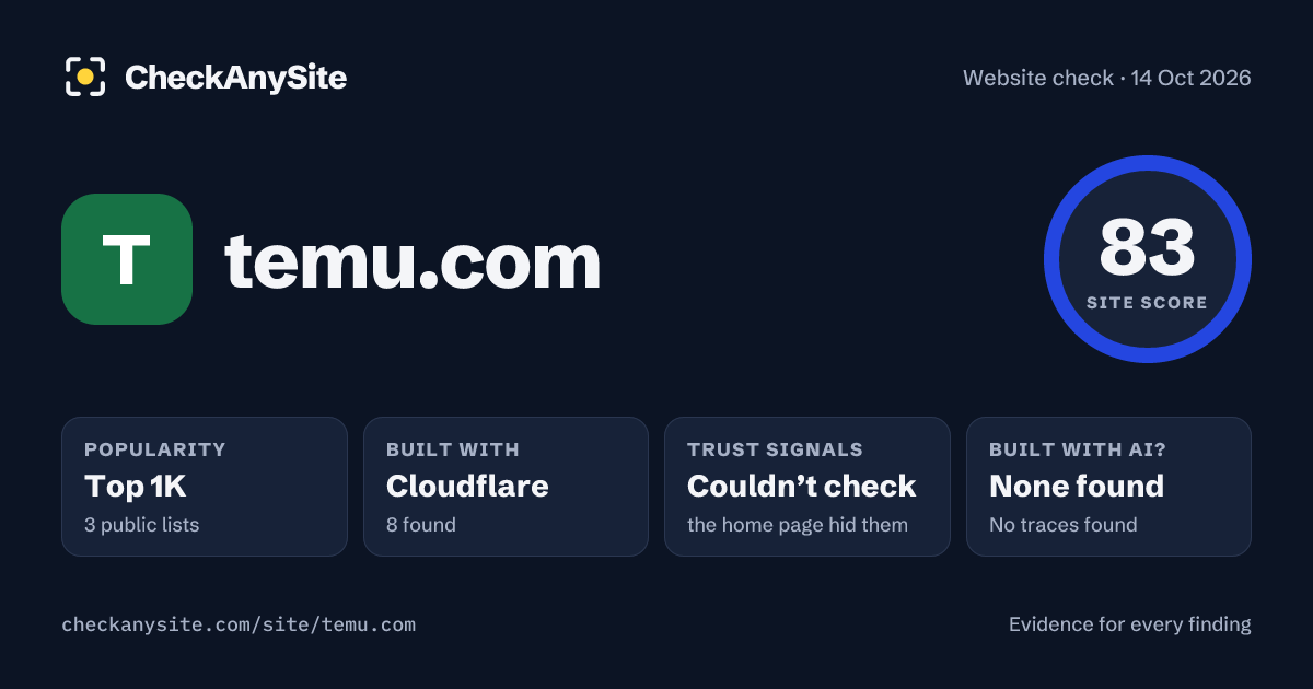 temu.com on CheckAnySite: AI traces none found, popularity Top 1K, site score 83 of 100.
