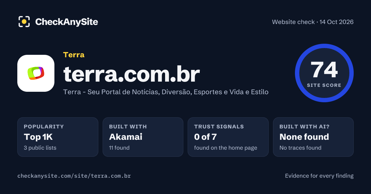 terra.com.br on CheckAnySite: AI traces none found, popularity Top 1K, site score 74 of 100.