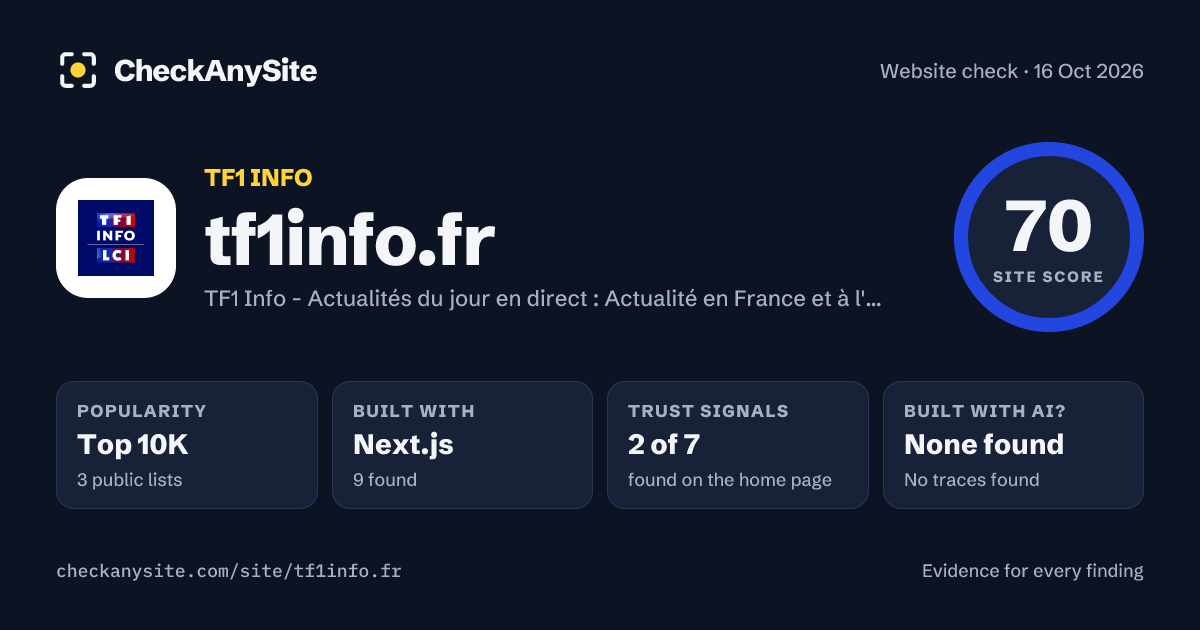 tf1info.fr on CheckAnySite: AI traces none found, popularity Top 10K, site score 70 of 100.