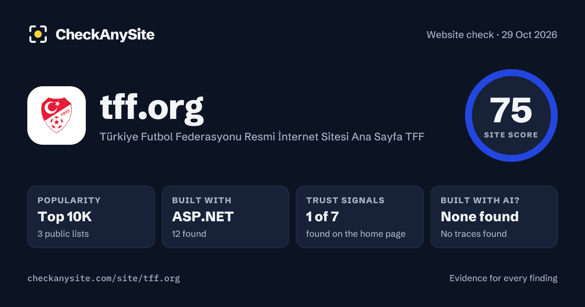 tff.org on CheckAnySite: AI traces none found, popularity Top 10K, site score 75 of 100.