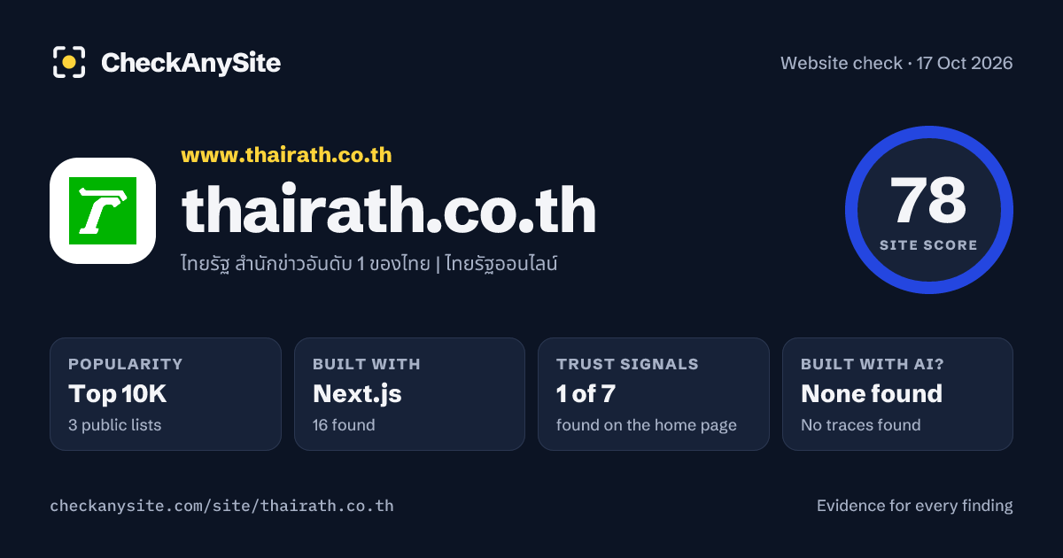 thairath.co.th on CheckAnySite: AI traces none found, popularity Top 10K, site score 78 of 100.