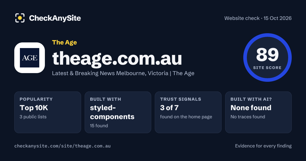 theage.com.au on CheckAnySite: AI traces none found, popularity Top 10K, site score 89 of 100.