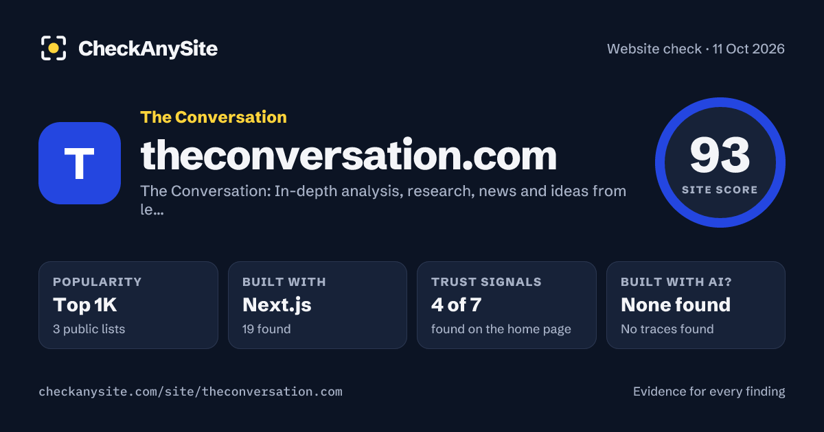 theconversation.com on CheckAnySite: AI traces none found, popularity Top 1K, site score 93 of 100.