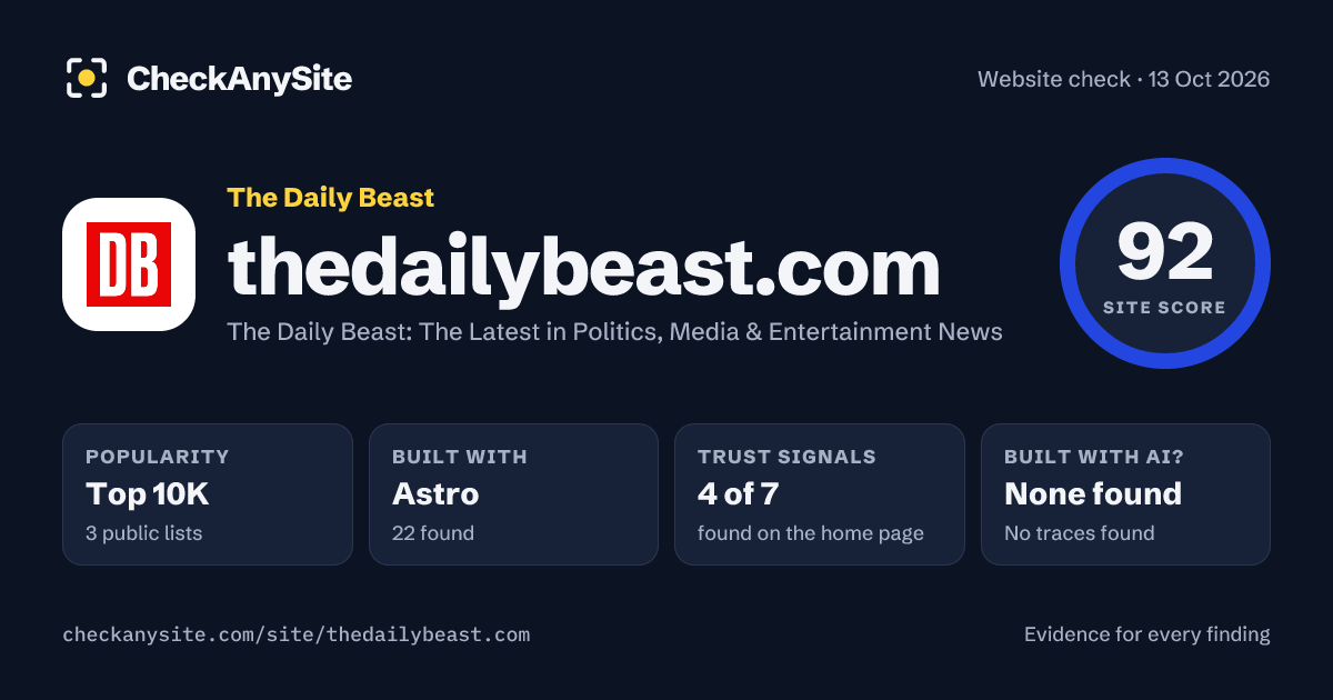 thedailybeast.com on CheckAnySite: AI traces none found, popularity Top 10K, site score 92 of 100.