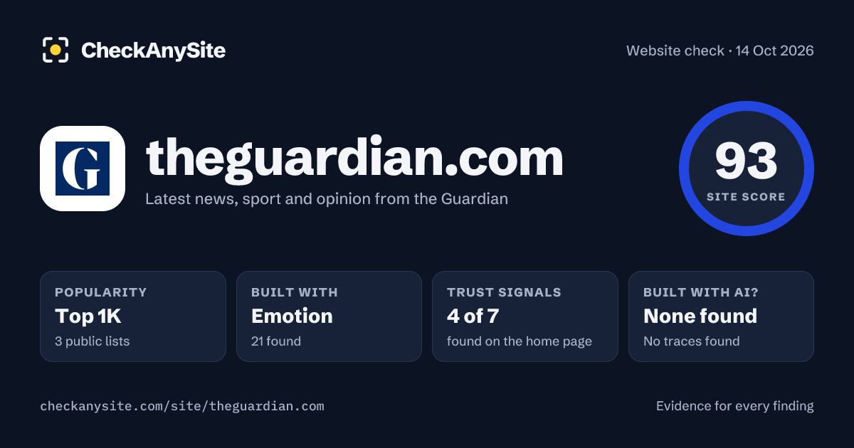 theguardian.com on CheckAnySite: AI traces none found, popularity Top 1K, site score 93 of 100.