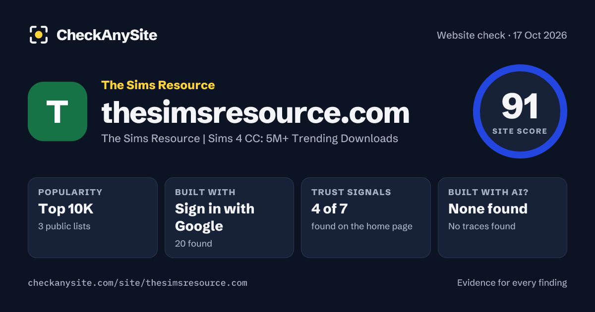 thesimsresource.com on CheckAnySite: AI traces none found, popularity Top 10K, site score 91 of 100.