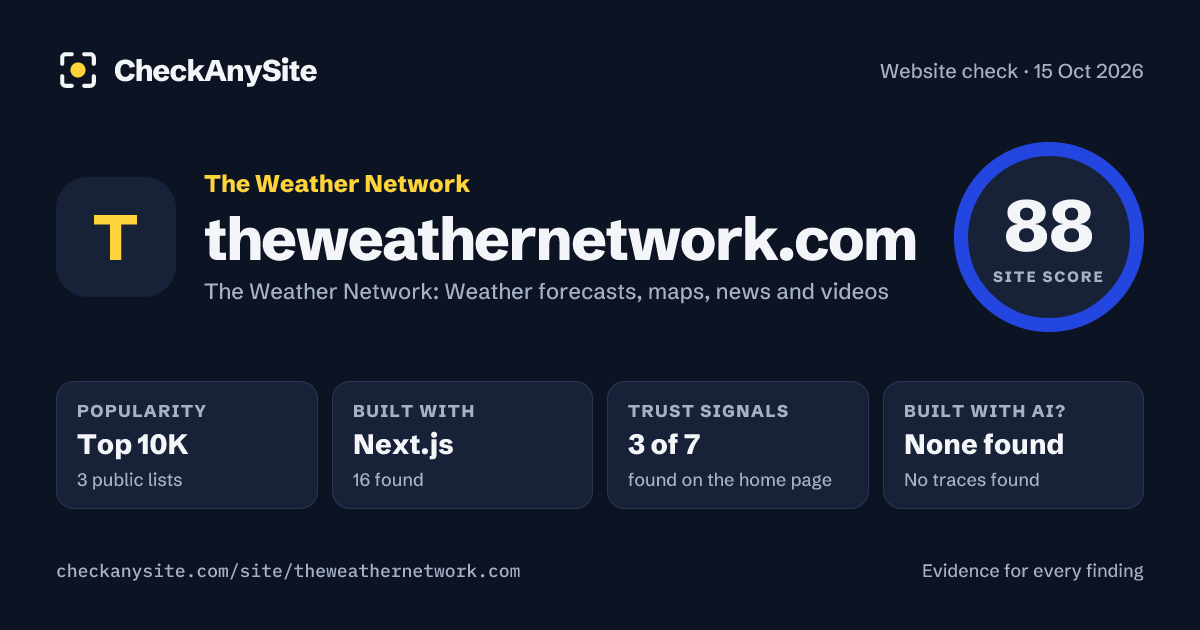 theweathernetwork.com on CheckAnySite: AI traces none found, popularity Top 10K, site score 88 of 100.