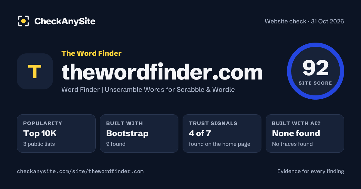 thewordfinder.com on CheckAnySite: AI traces none found, popularity Top 10K, site score 92 of 100.