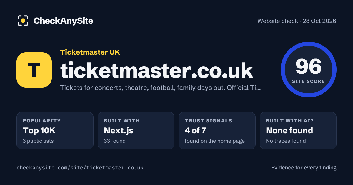 ticketmaster.co.uk on CheckAnySite: AI traces none found, popularity Top 10K, site score 96 of 100.