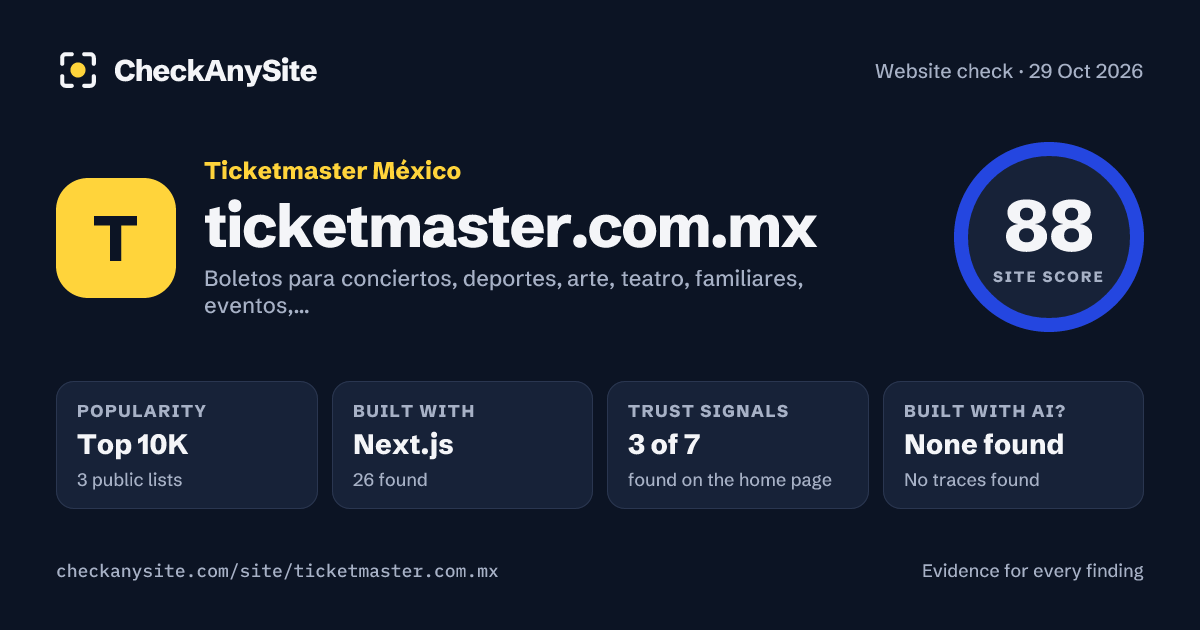 ticketmaster.com.mx on CheckAnySite: AI traces none found, popularity Top 10K, site score 88 of 100.