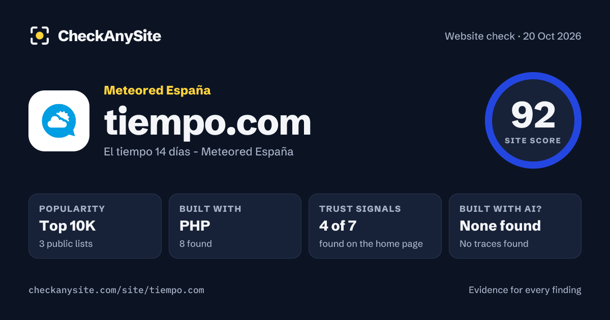 tiempo.com on CheckAnySite: AI traces none found, popularity Top 10K, site score 92 of 100.