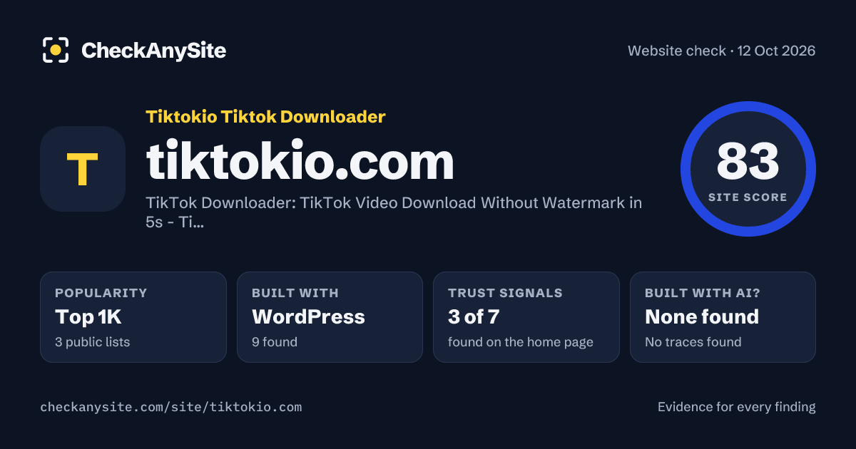 tiktokio.com on CheckAnySite: AI traces none found, popularity Top 1K, site score 83 of 100.