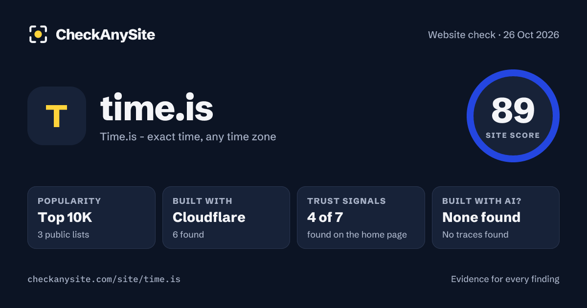 time.is on CheckAnySite: AI traces none found, popularity Top 10K, site score 89 of 100.