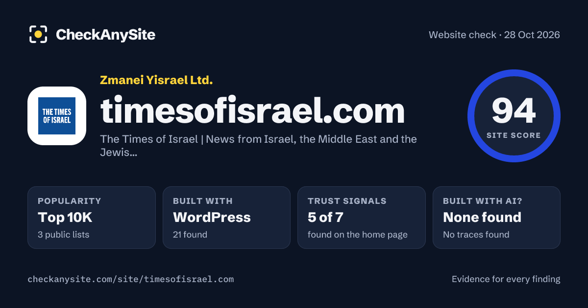 timesofisrael.com on CheckAnySite: AI traces none found, popularity Top 10K, site score 94 of 100.