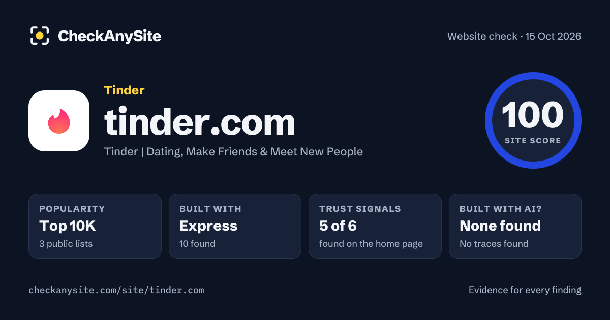 tinder.com on CheckAnySite: AI traces none found, popularity Top 10K, site score 100 of 100.