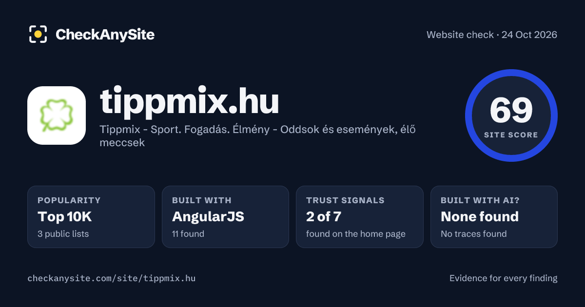 tippmix.hu on CheckAnySite: AI traces none found, popularity Top 10K, site score 69 of 100.