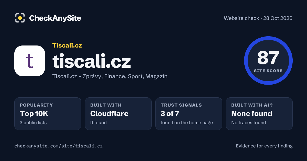 tiscali.cz on CheckAnySite: AI traces none found, popularity Top 10K, site score 87 of 100.