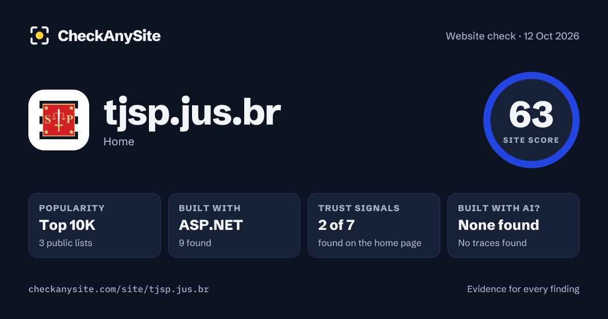 tjsp.jus.br on CheckAnySite: AI traces none found, popularity Top 10K, site score 63 of 100.