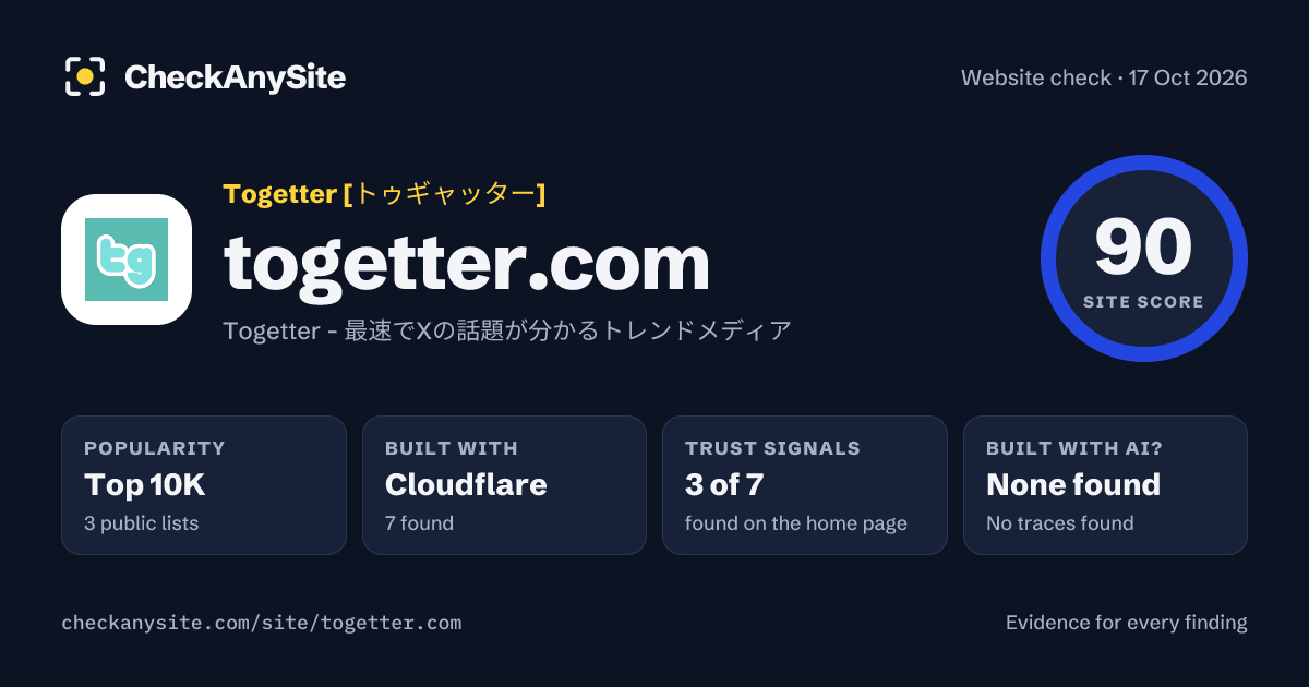 togetter.com on CheckAnySite: AI traces none found, popularity Top 10K, site score 90 of 100.
