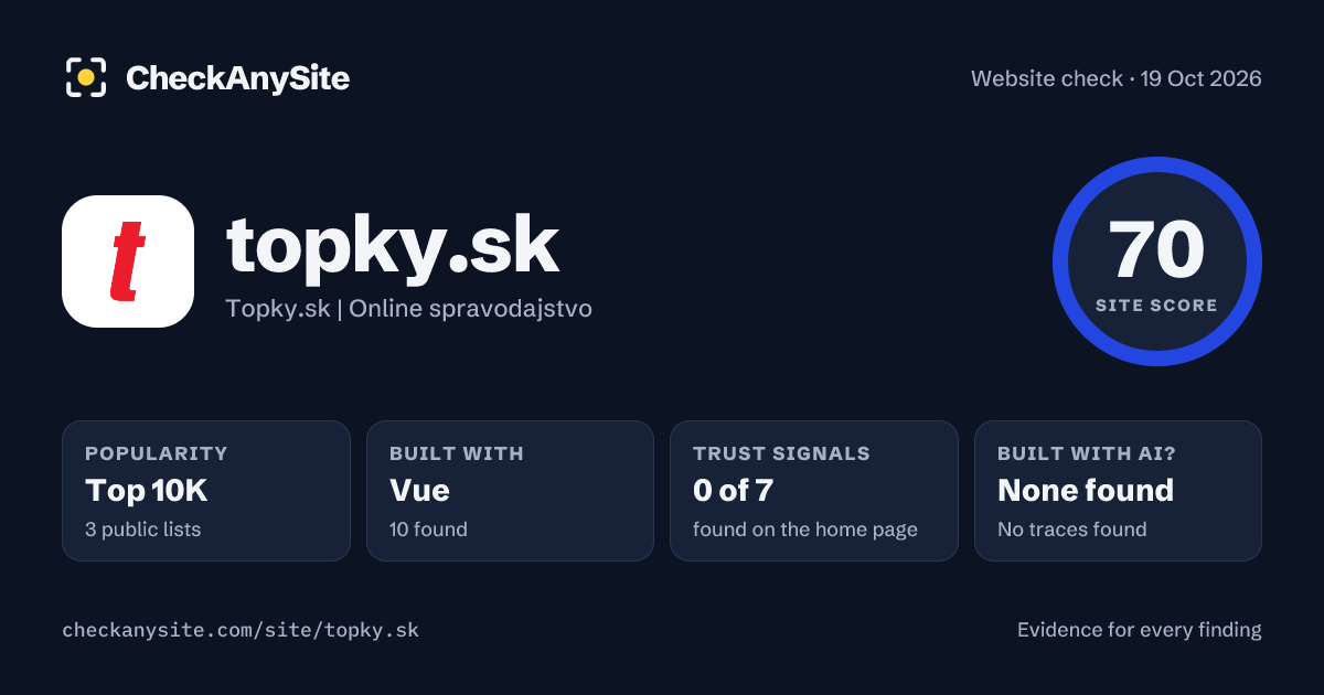 topky.sk on CheckAnySite: AI traces none found, popularity Top 10K, site score 70 of 100.