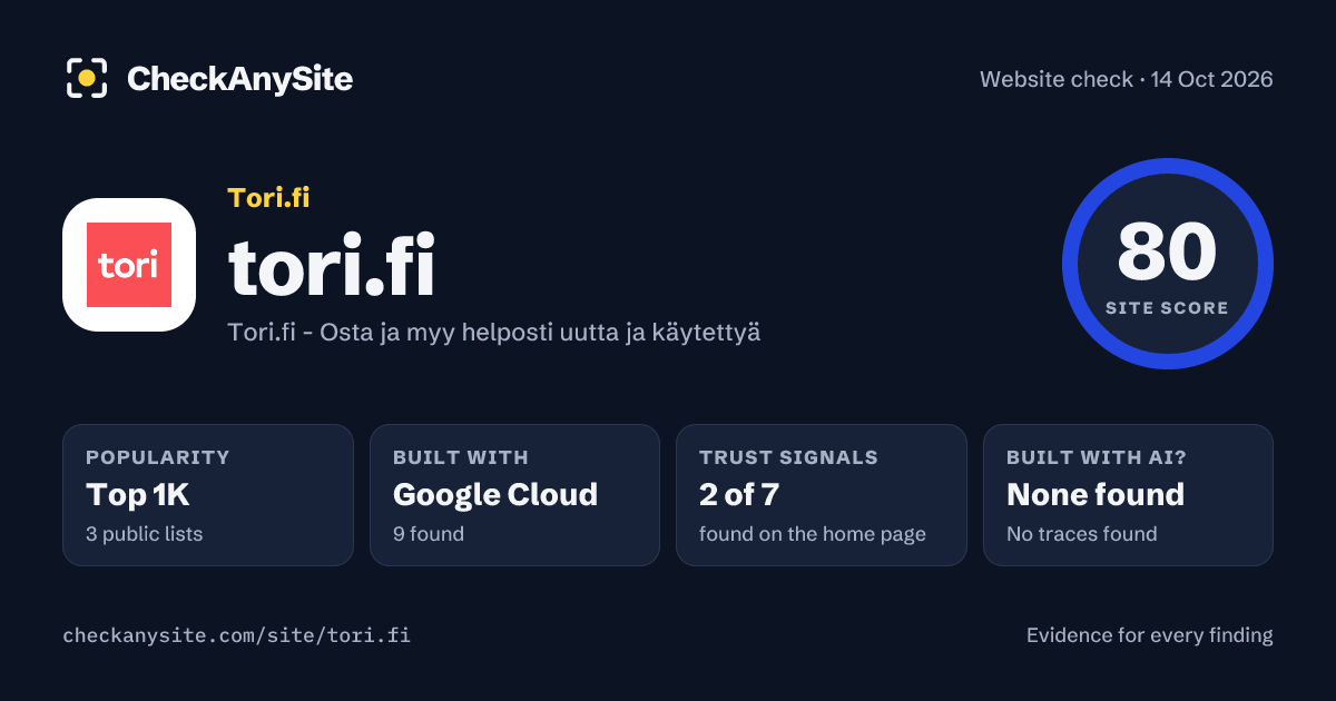 tori.fi on CheckAnySite: AI traces none found, popularity Top 1K, site score 80 of 100.