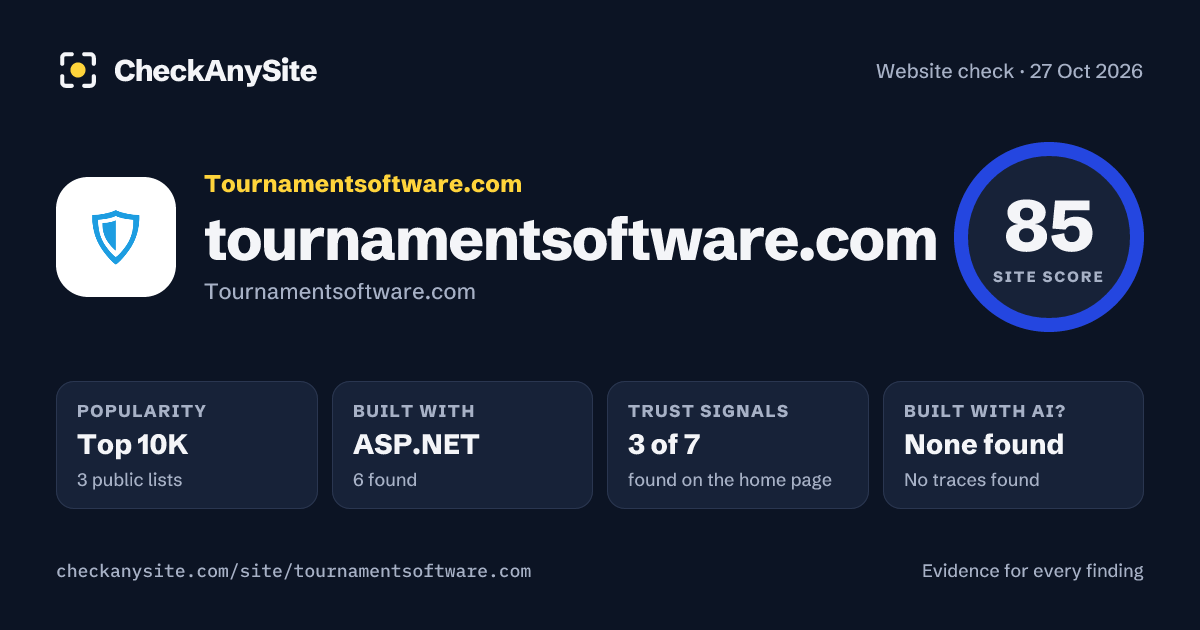 tournamentsoftware.com on CheckAnySite: AI traces none found, popularity Top 10K, site score 85 of 100.