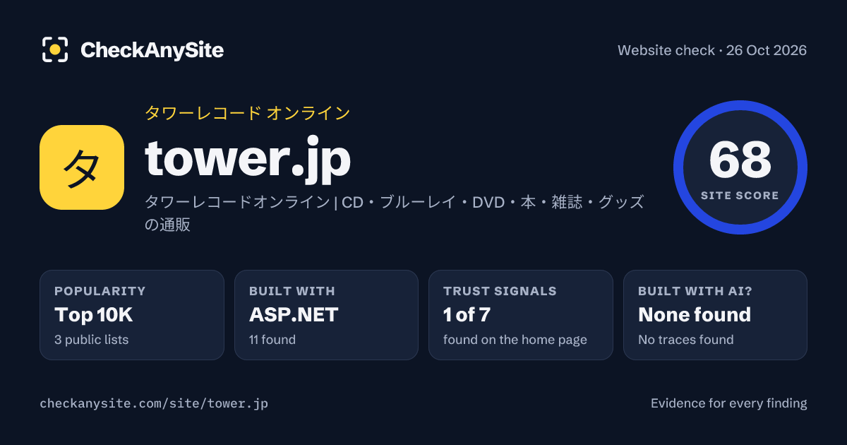 tower.jp on CheckAnySite: AI traces none found, popularity Top 10K, site score 68 of 100.