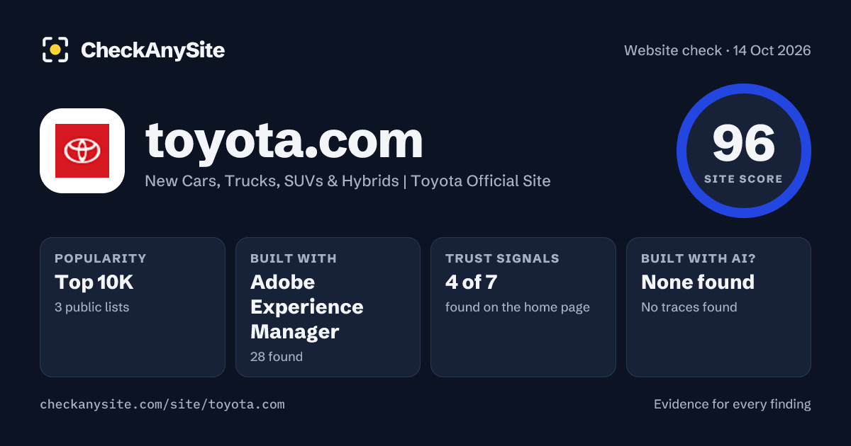 toyota.com on CheckAnySite: AI traces none found, popularity Top 10K, site score 96 of 100.