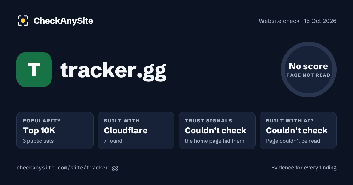 tracker.gg on CheckAnySite: AI traces couldn’t check, popularity Top 10K, no score.