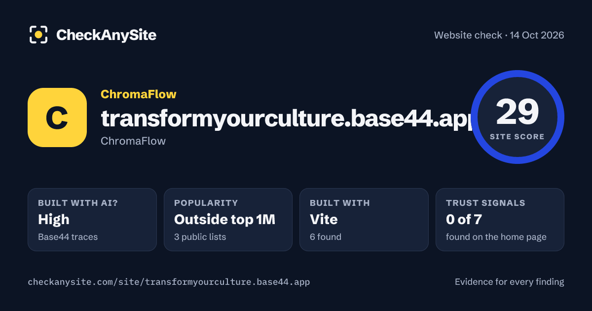 transformyourculture.base44.app on CheckAnySite: AI traces high, popularity Outside top 1M, site score 29 of 100.