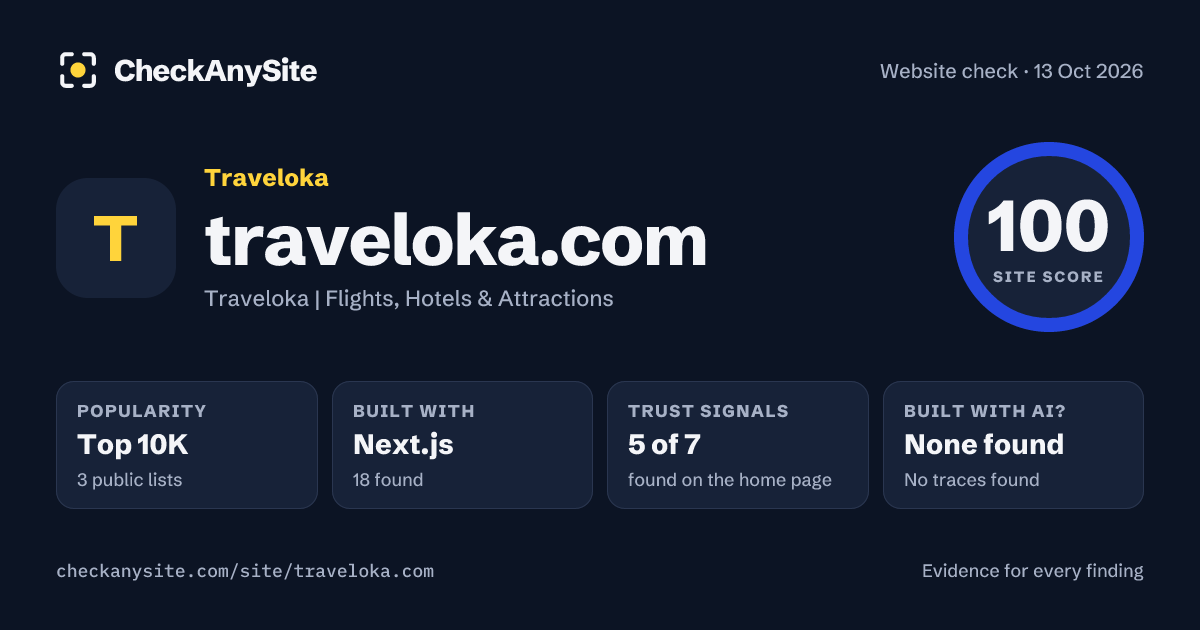 traveloka.com on CheckAnySite: AI traces none found, popularity Top 10K, site score 100 of 100.