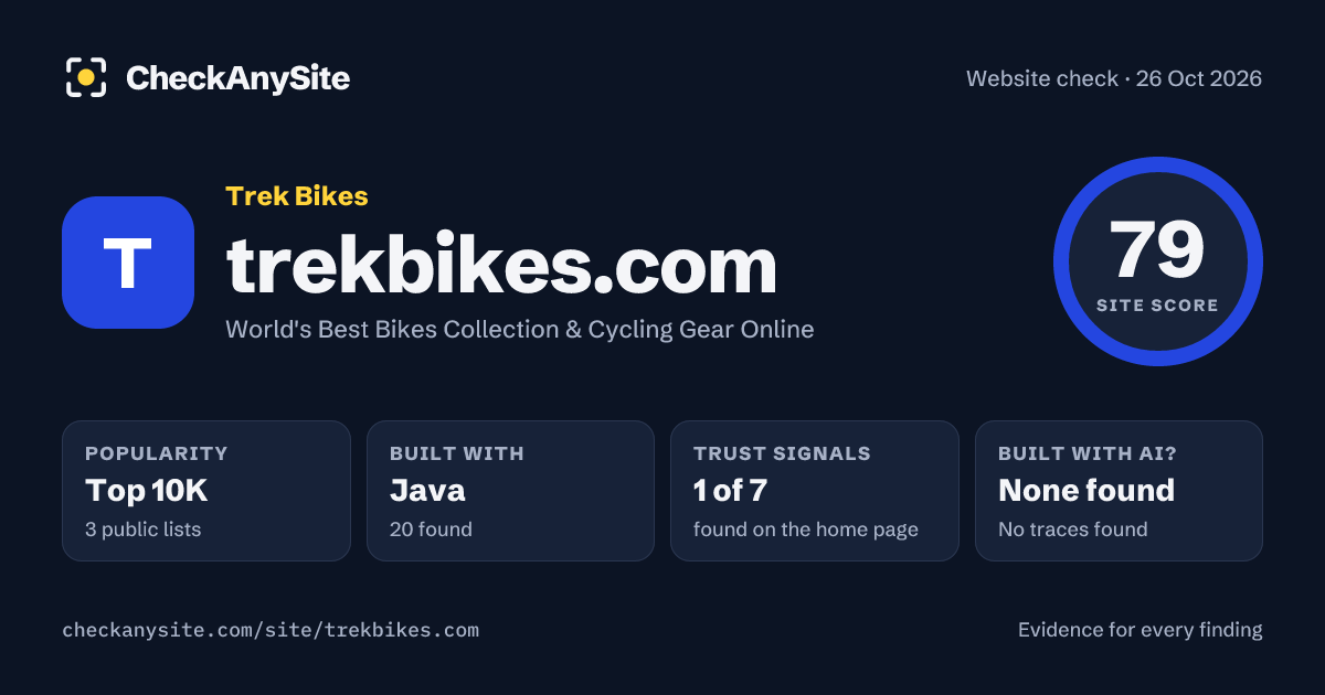 trekbikes.com on CheckAnySite: AI traces none found, popularity Top 10K, site score 79 of 100.