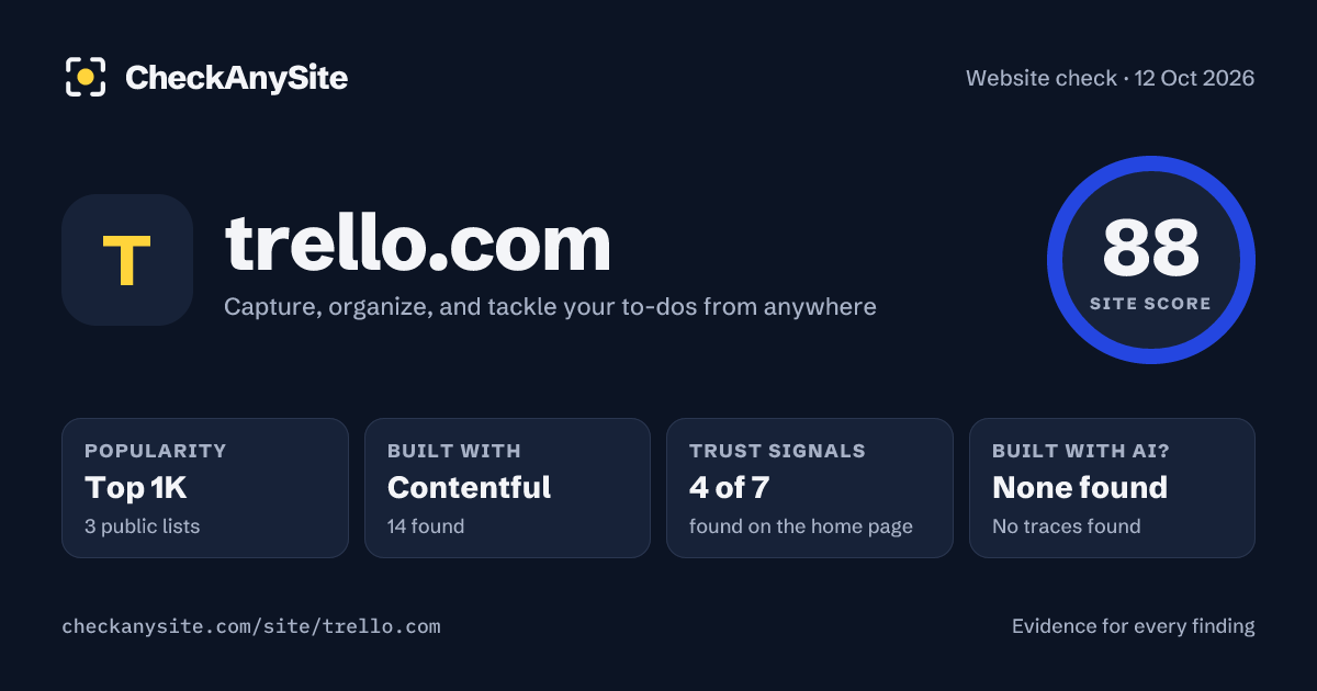 trello.com on CheckAnySite: AI traces none found, popularity Top 1K, site score 88 of 100.