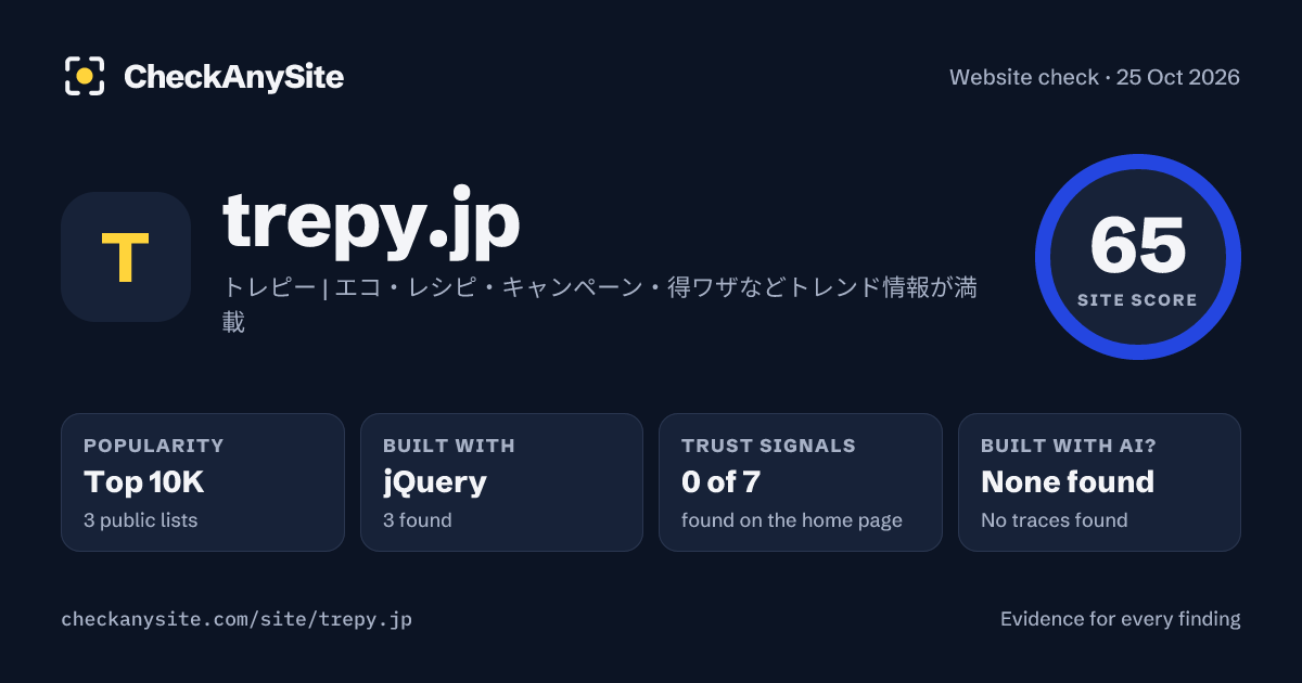trepy.jp on CheckAnySite: AI traces none found, popularity Top 10K, site score 65 of 100.
