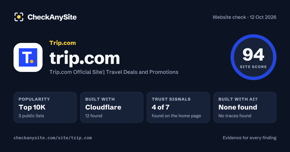 trip.com on CheckAnySite: AI traces none found, popularity Top 10K, site score 94 of 100.