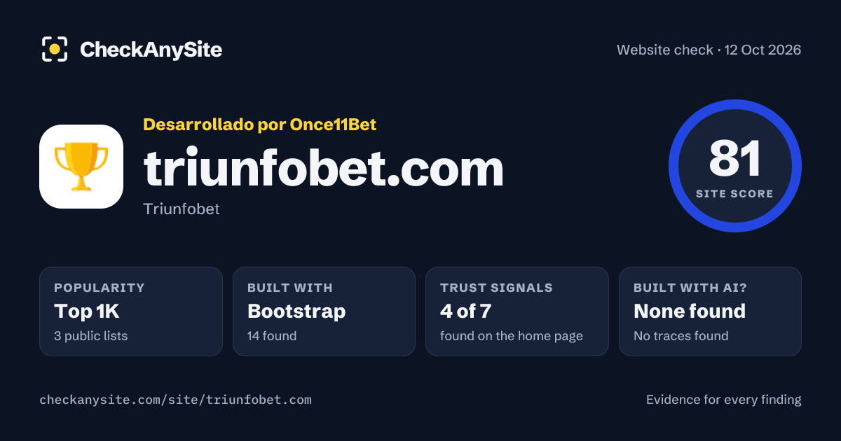 triunfobet.com on CheckAnySite: AI traces none found, popularity Top 1K, site score 81 of 100.