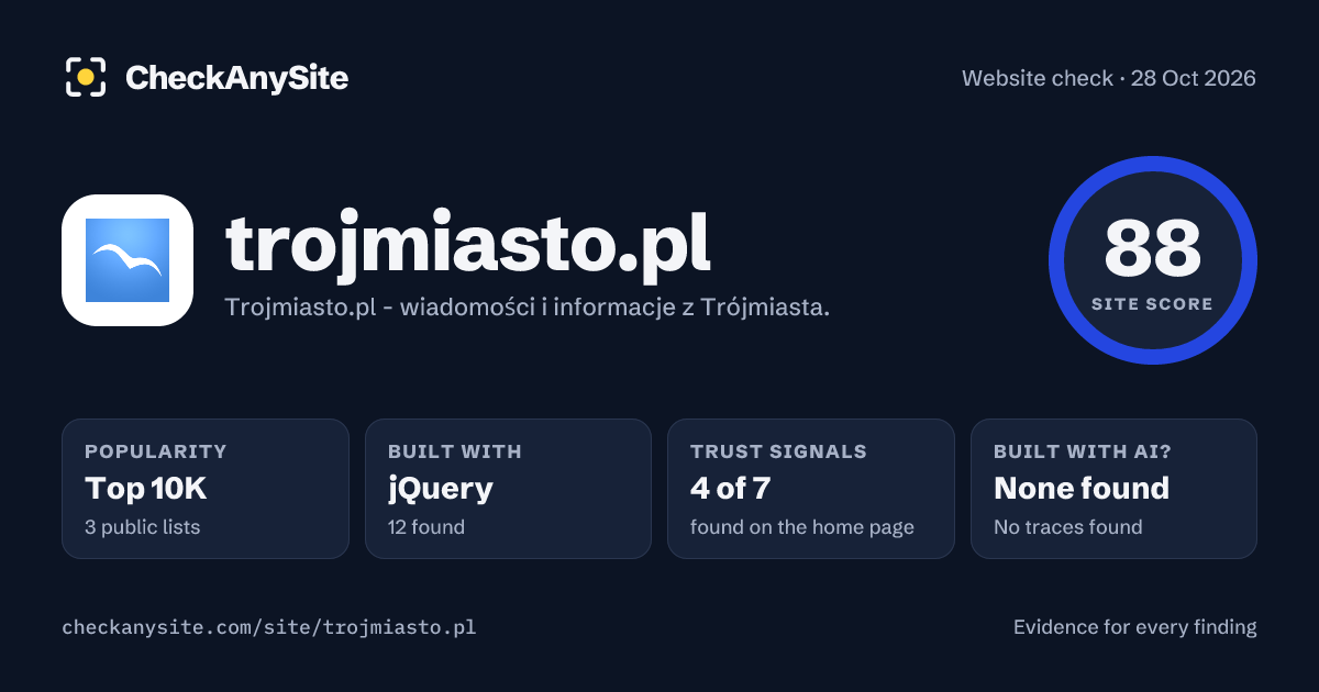 trojmiasto.pl on CheckAnySite: AI traces none found, popularity Top 10K, site score 88 of 100.
