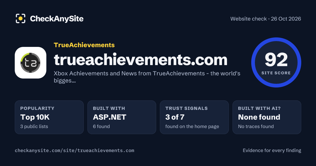 trueachievements.com on CheckAnySite: AI traces none found, popularity Top 10K, site score 92 of 100.