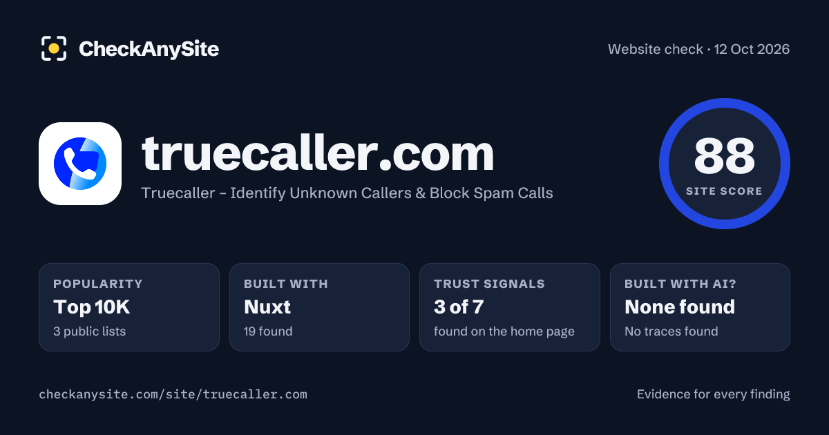 truecaller.com on CheckAnySite: AI traces none found, popularity Top 10K, site score 88 of 100.