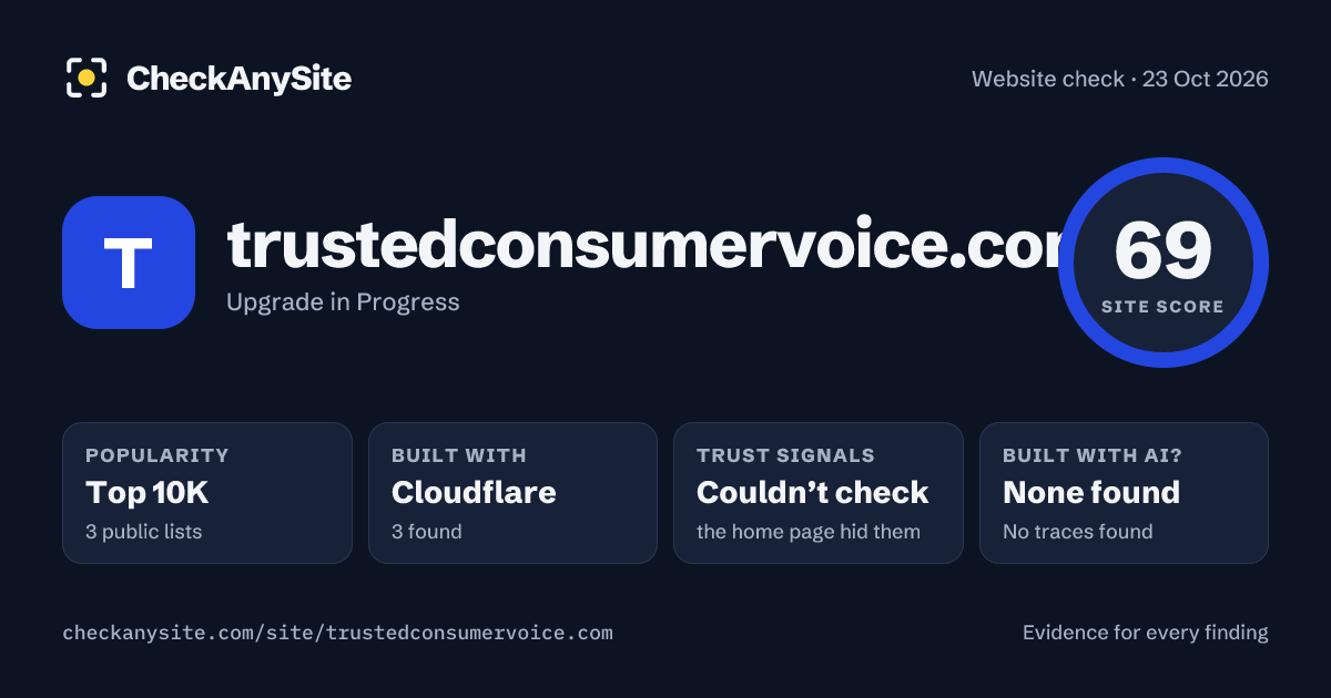 trustedconsumervoice.com on CheckAnySite: AI traces none found, popularity Top 10K, site score 69 of 100.