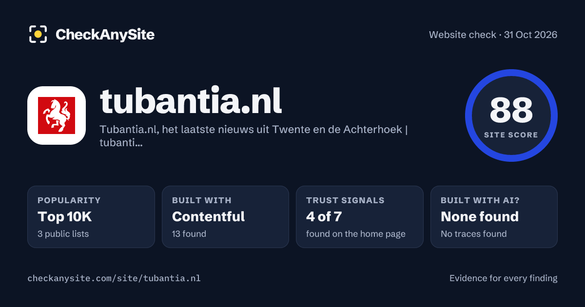 tubantia.nl on CheckAnySite: AI traces none found, popularity Top 10K, site score 88 of 100.