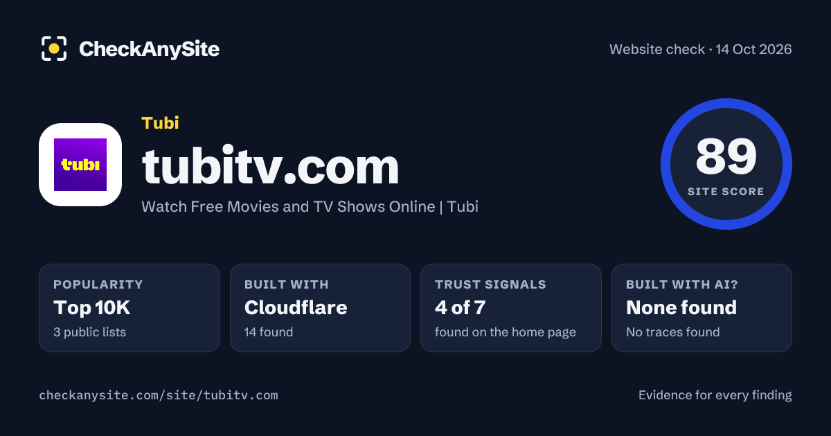 tubitv.com on CheckAnySite: AI traces none found, popularity Top 10K, site score 89 of 100.