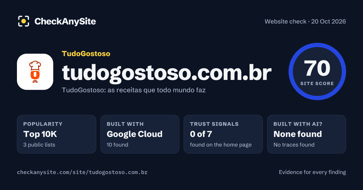 tudogostoso.com.br on CheckAnySite: AI traces none found, popularity Top 10K, site score 70 of 100.