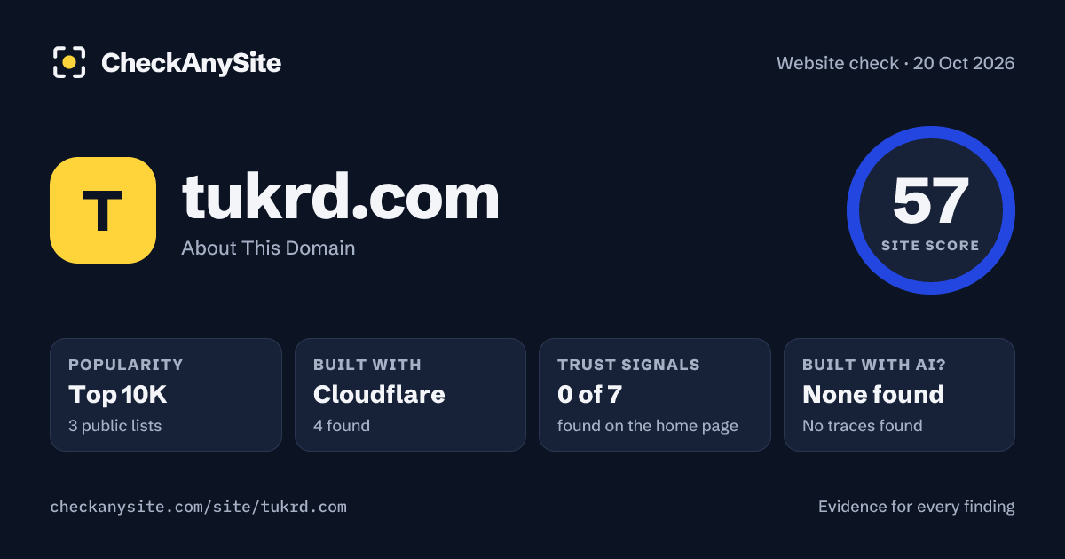 tukrd.com on CheckAnySite: AI traces none found, popularity Top 10K, site score 57 of 100.