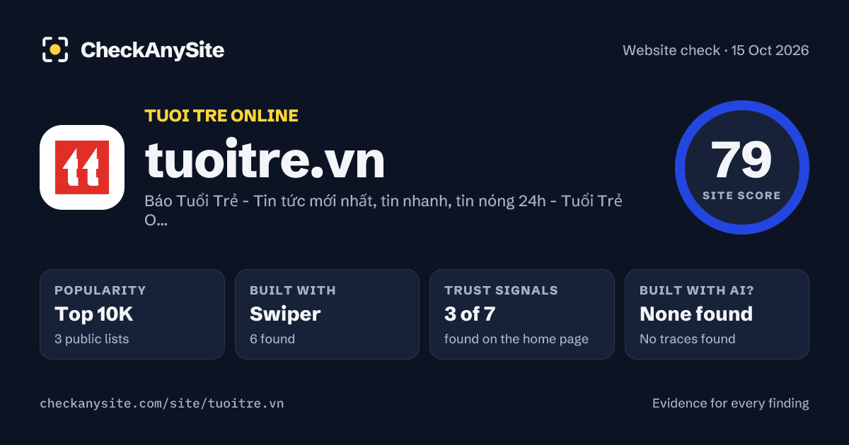 tuoitre.vn on CheckAnySite: AI traces none found, popularity Top 10K, site score 79 of 100.