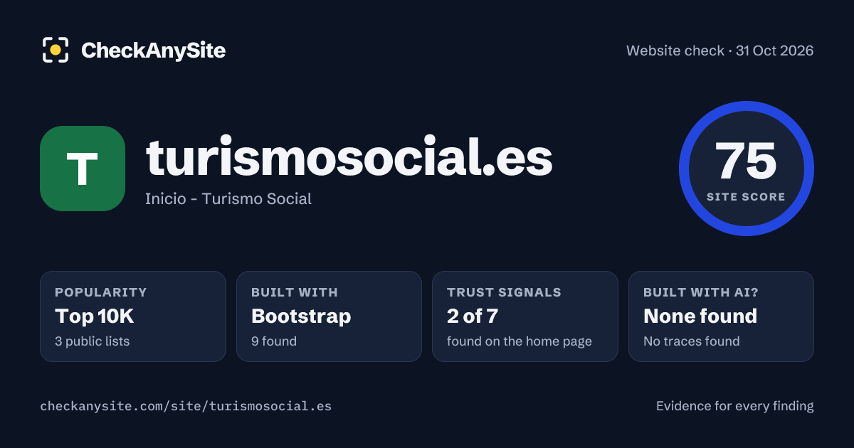 turismosocial.es on CheckAnySite: AI traces none found, popularity Top 10K, site score 75 of 100.