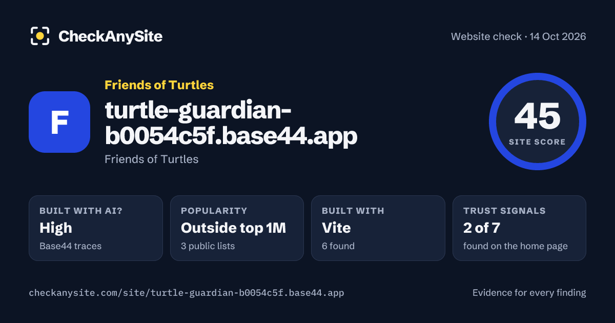 turtle-guardian-b0054c5f.base44.app on CheckAnySite: AI traces high, popularity Outside top 1M, site score 45 of 100.